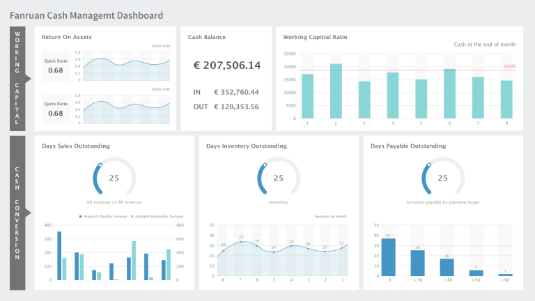dashboard pengelolaan uang.png