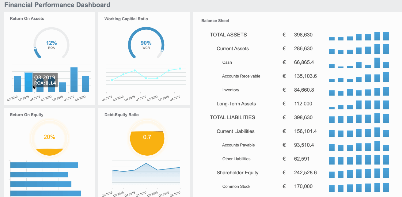 dashboard performa finansial.gif