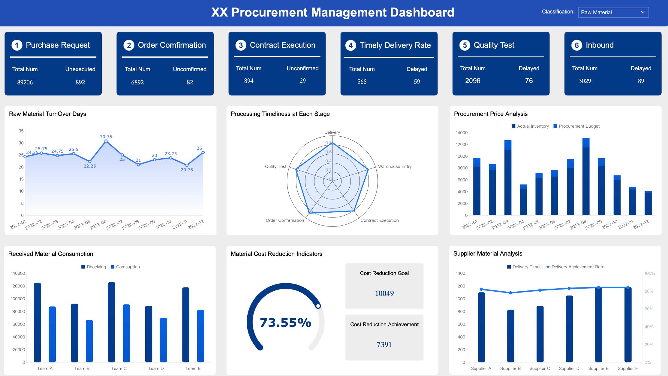 Custom Dashboard Software