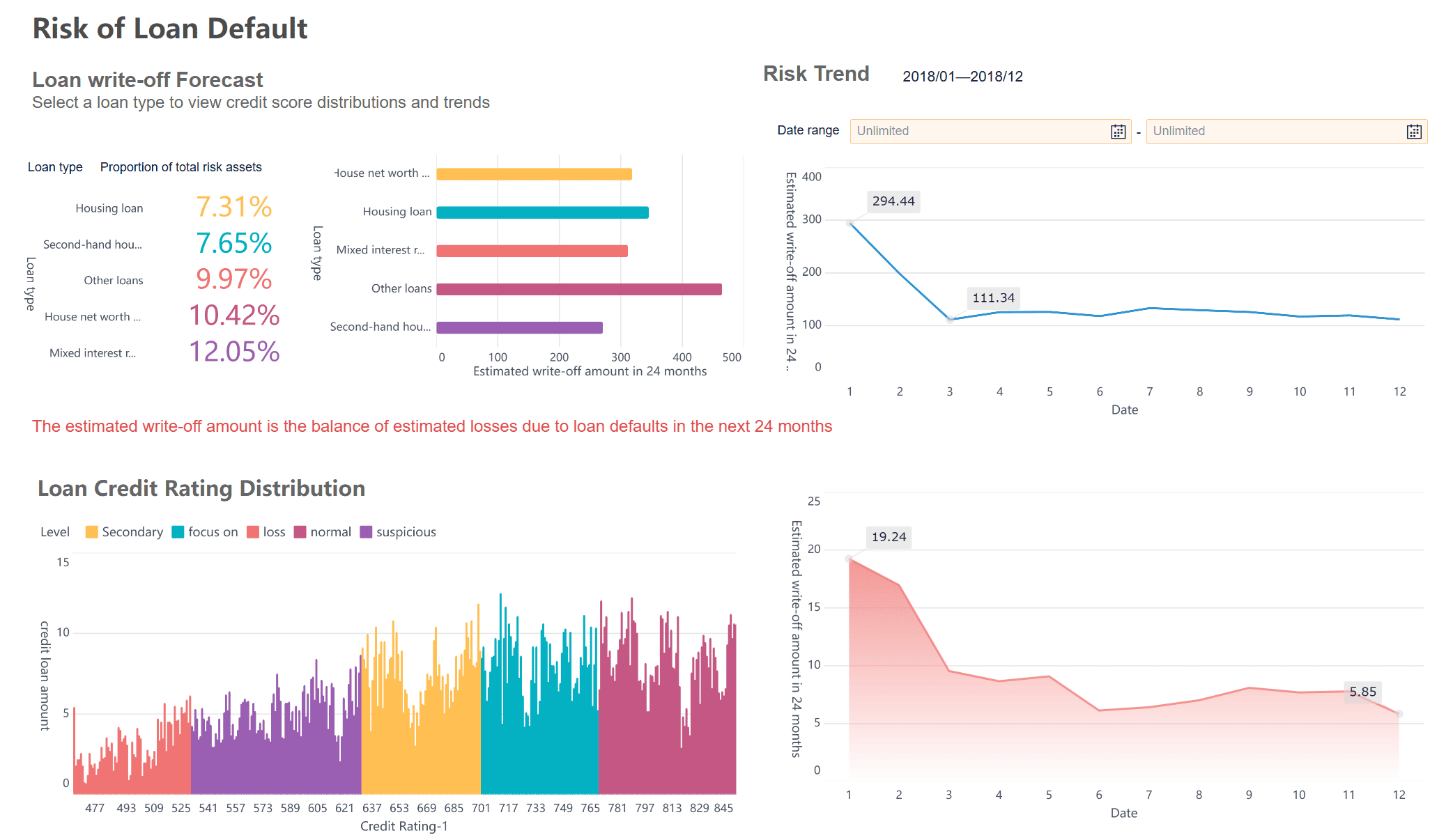 dashboard risk of loan.png