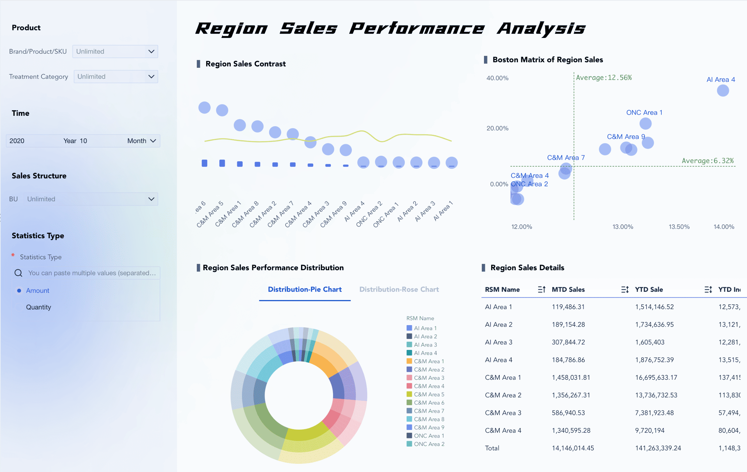 Belajar Data Analyst