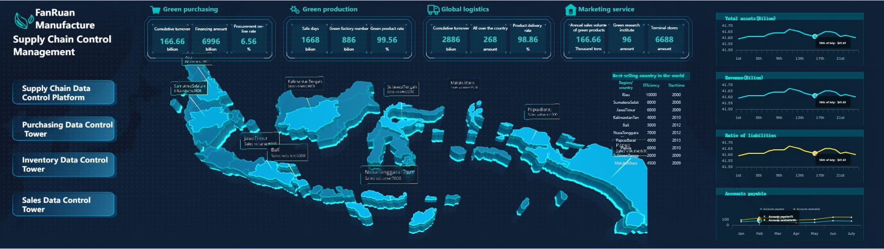 aplikasi laporan keuangan perusahaan
