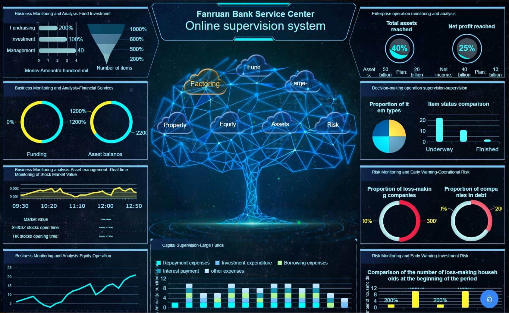 visual analysis