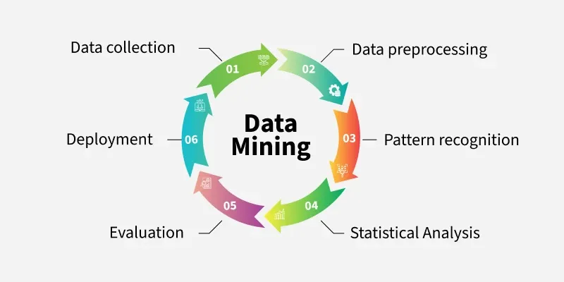 Proses Data Mining