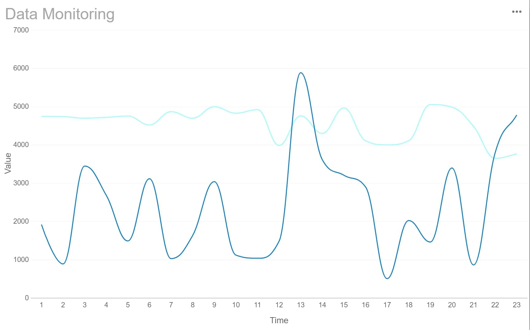 data-monitoring-line-chart.jpg