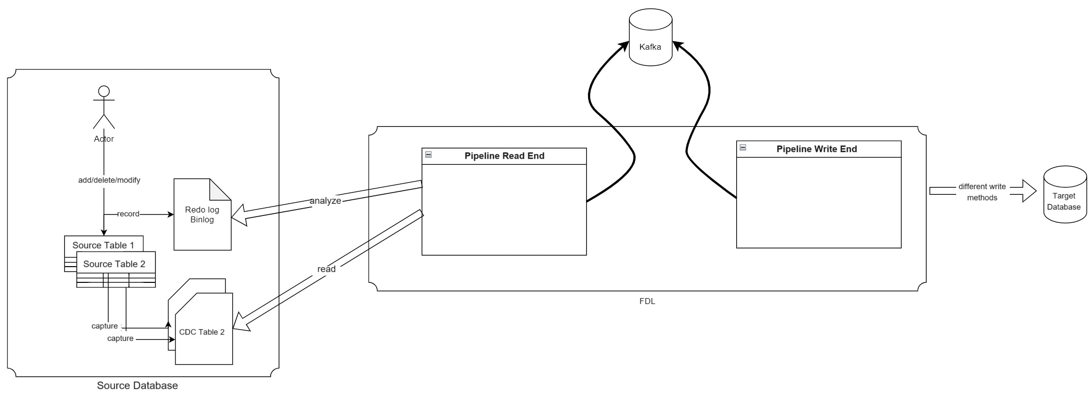 data pipeline 2.jpg