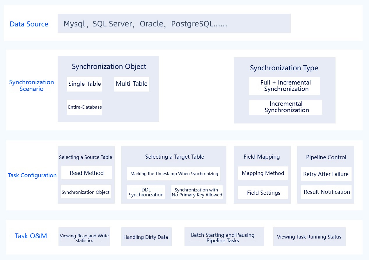 data pipeline fungsi.jpeg