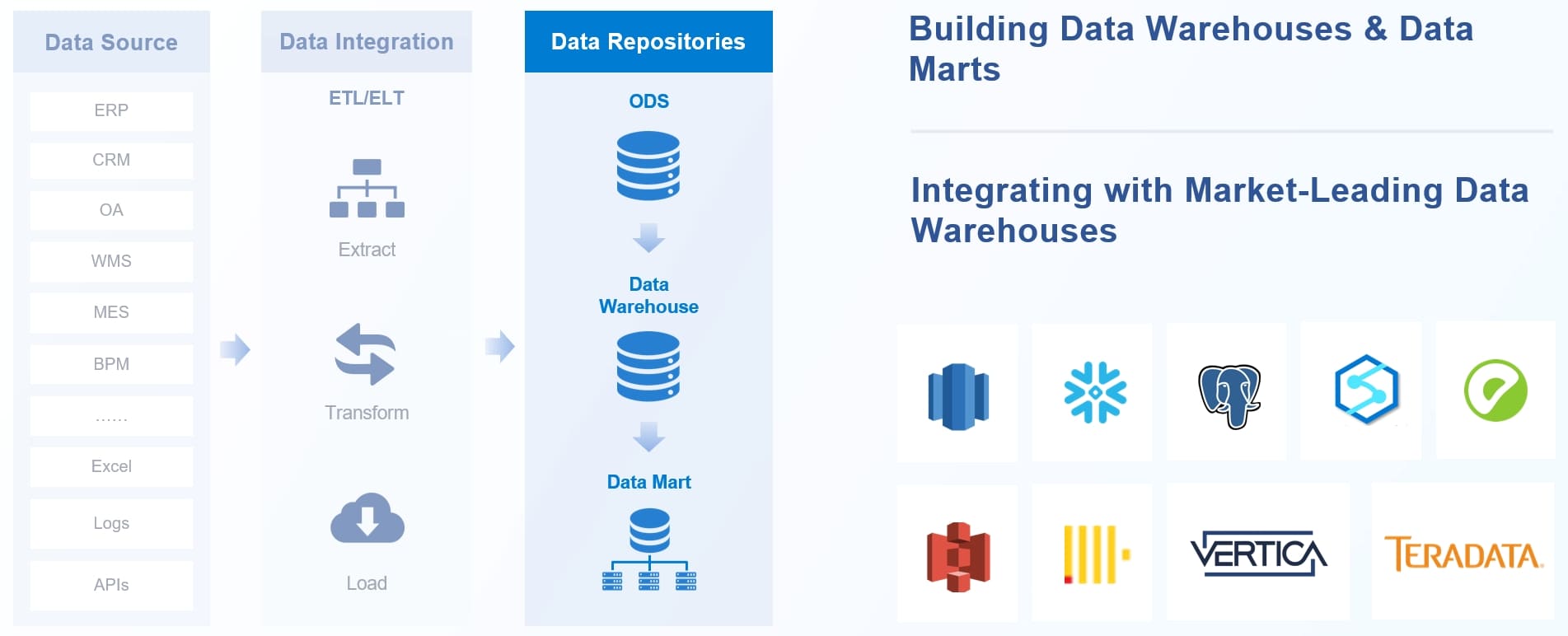 Data Complexity-data warehouse.jpg