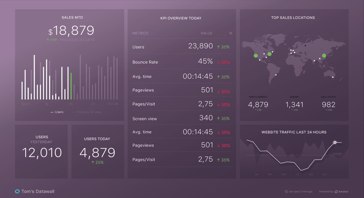 databox-1536x837.png