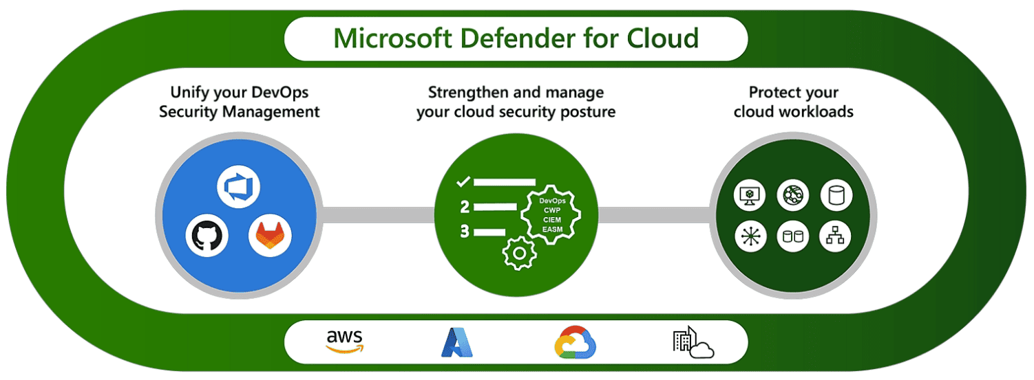 defender-for-cloud-pillars (1).png