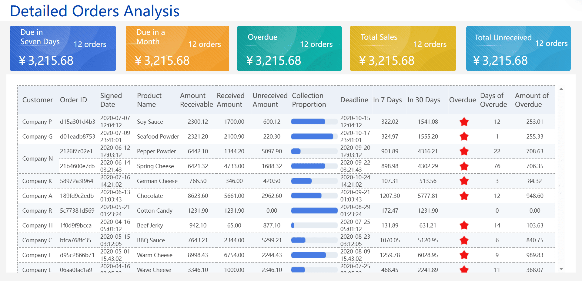 Enterprise Management: detailed orders analysis.png