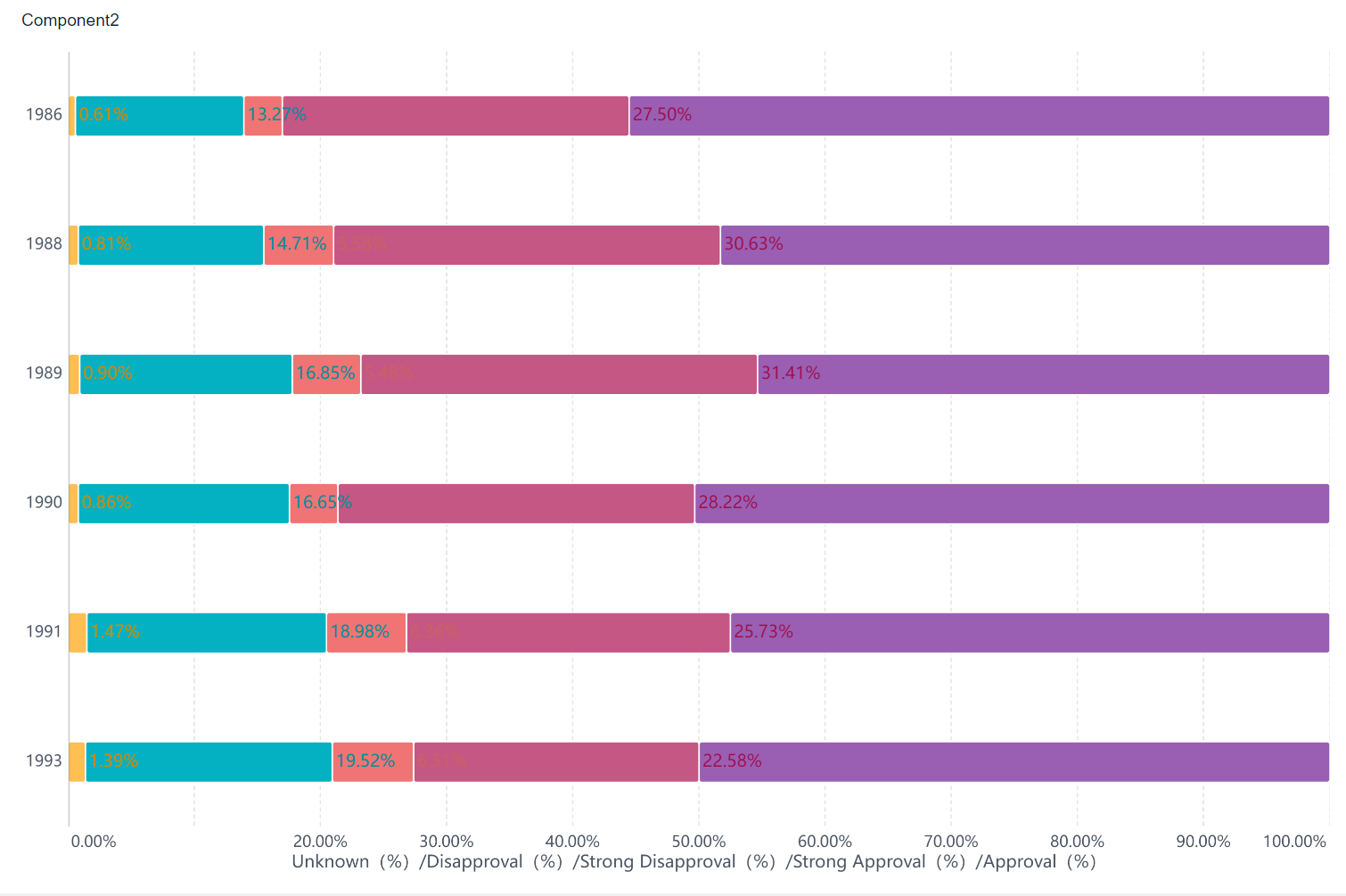 Proses Analisis Data yang Benar diagram batang.png