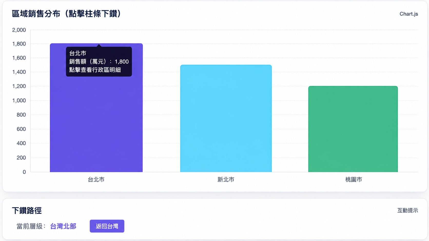 Dora生成的可下鑽的報表.jpg