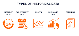 Where To Find Best Historical Data For AI Search