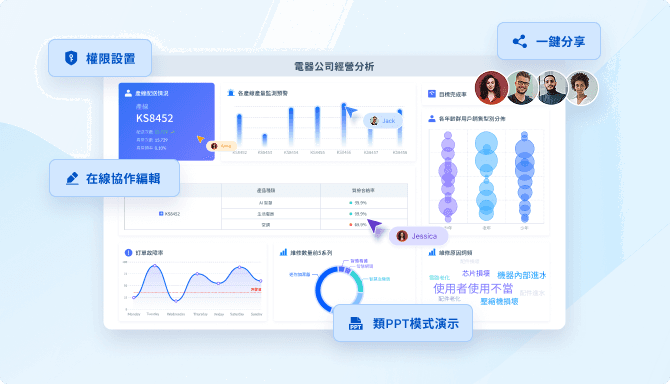 FineBI權限管控與協作