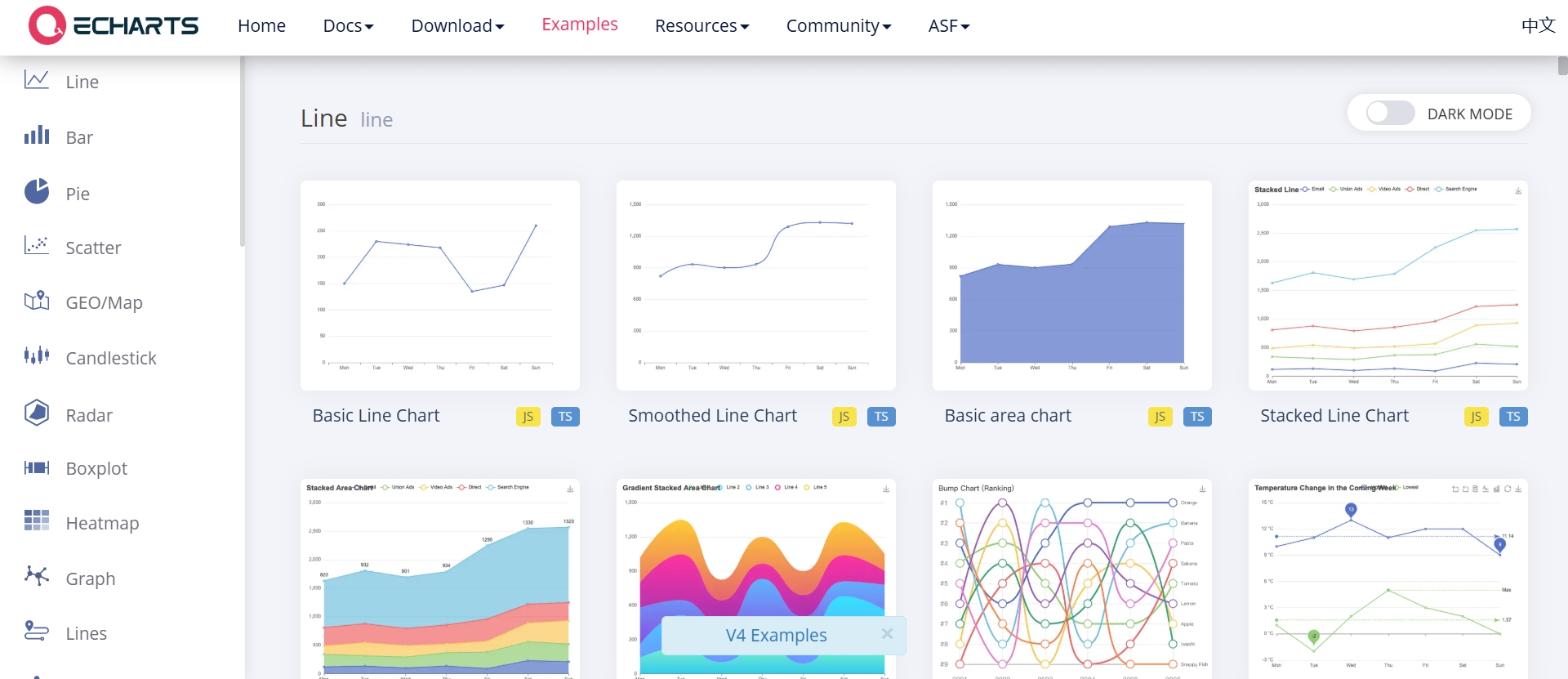 dashboard軟體：Echarts