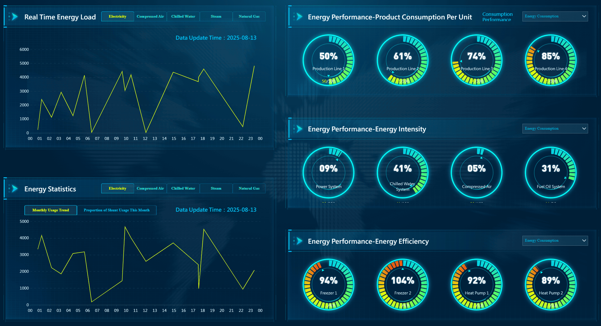 energy management dashboard for data analyst salary malaysia.png