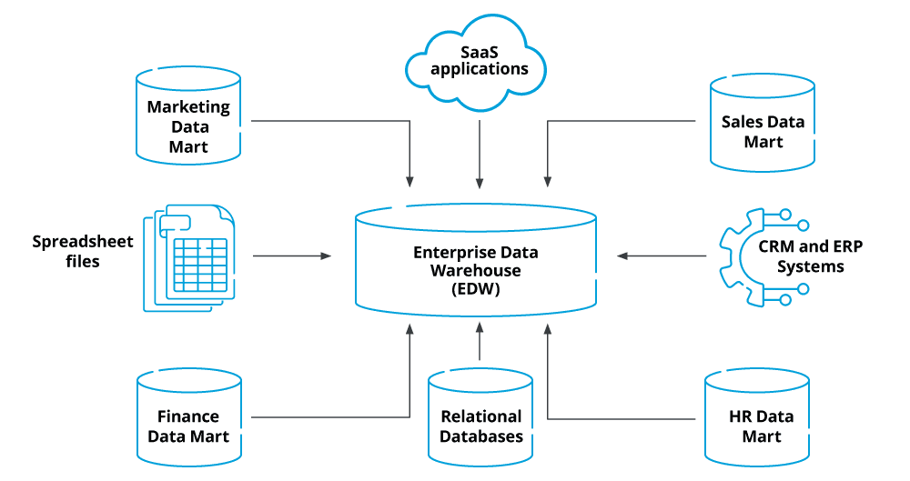 enterprise data integration.png