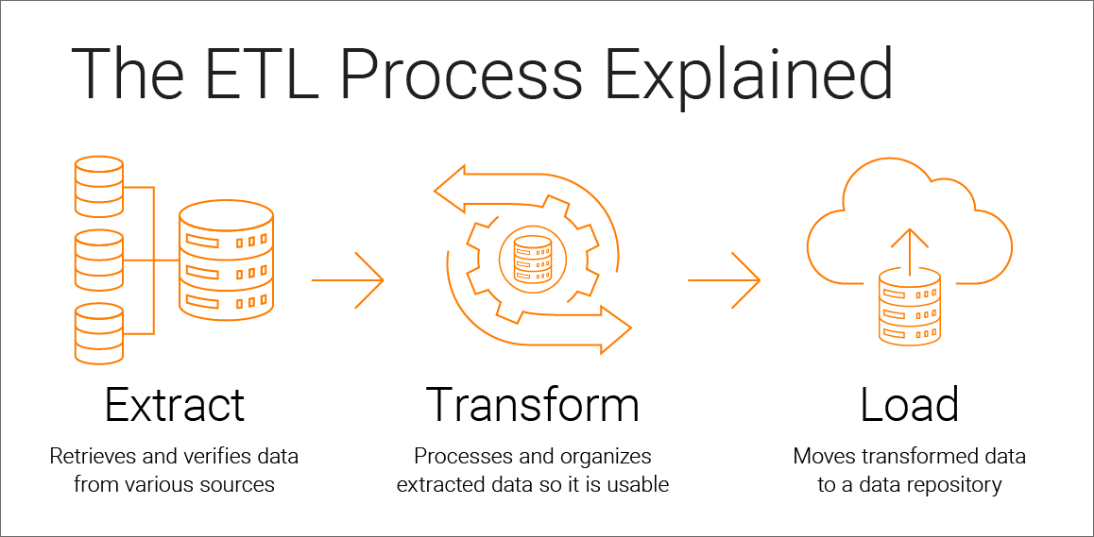ETL adalah