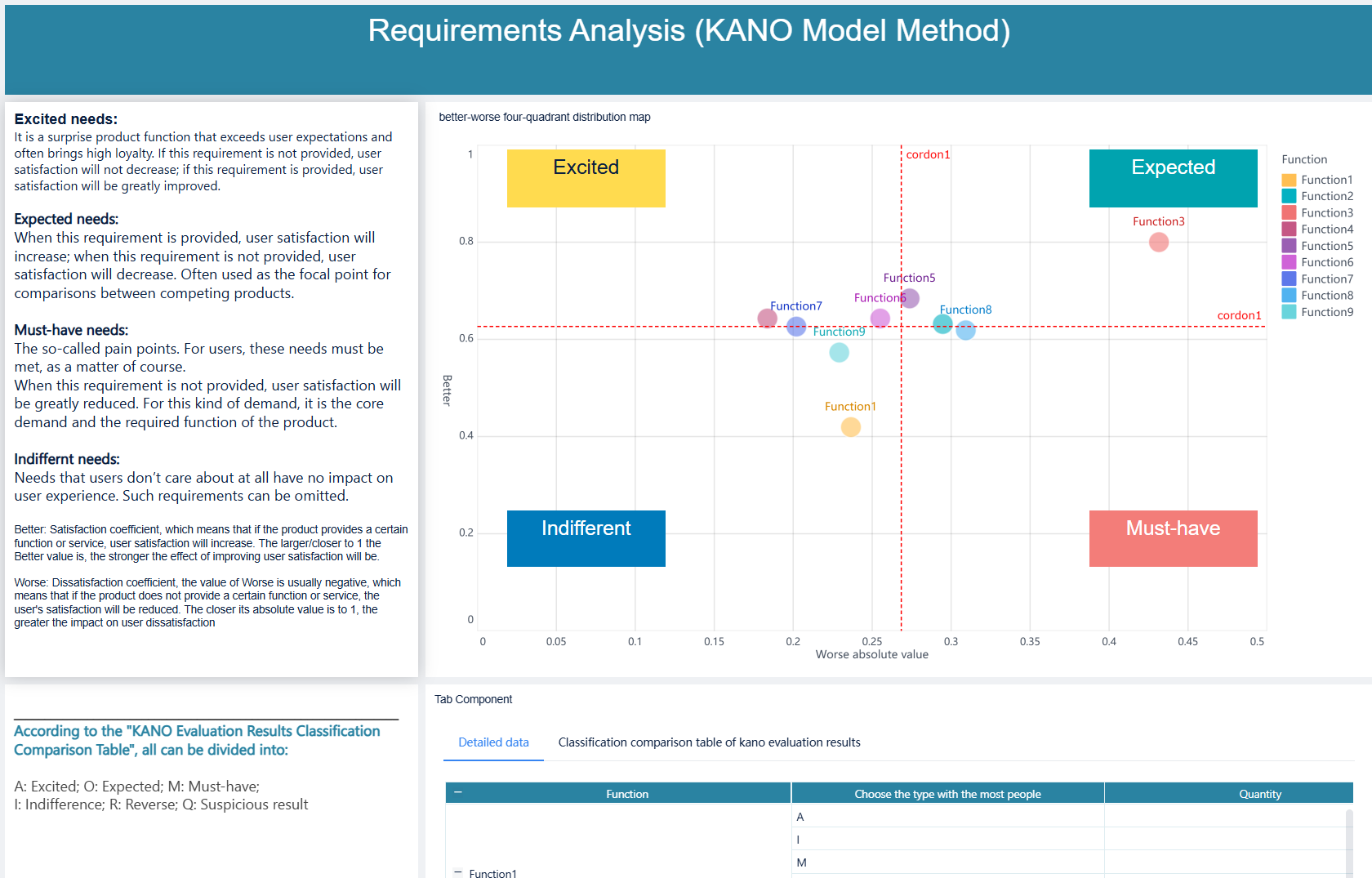 How to create a no correlation scatter plot