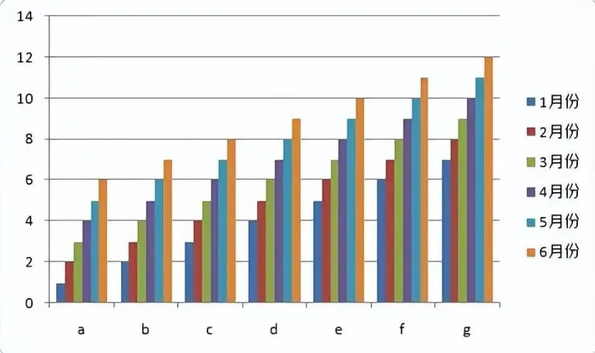 excel視覺化圖表