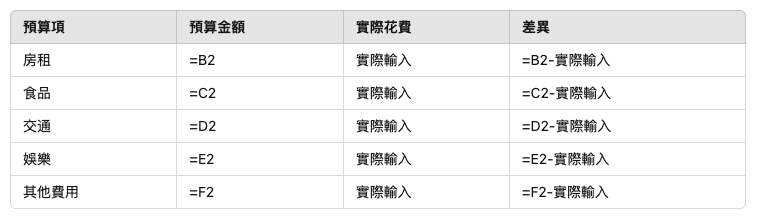 excel預算報表公式.png