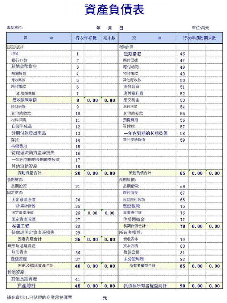 公司財務報表excel下載