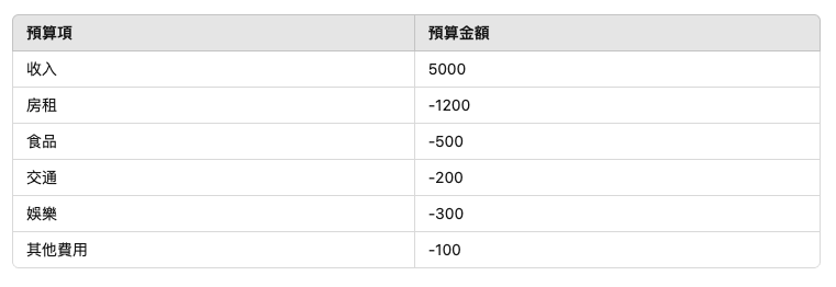 excel預算表資料.png