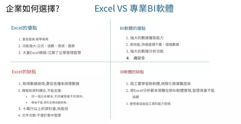 Excel vs BI