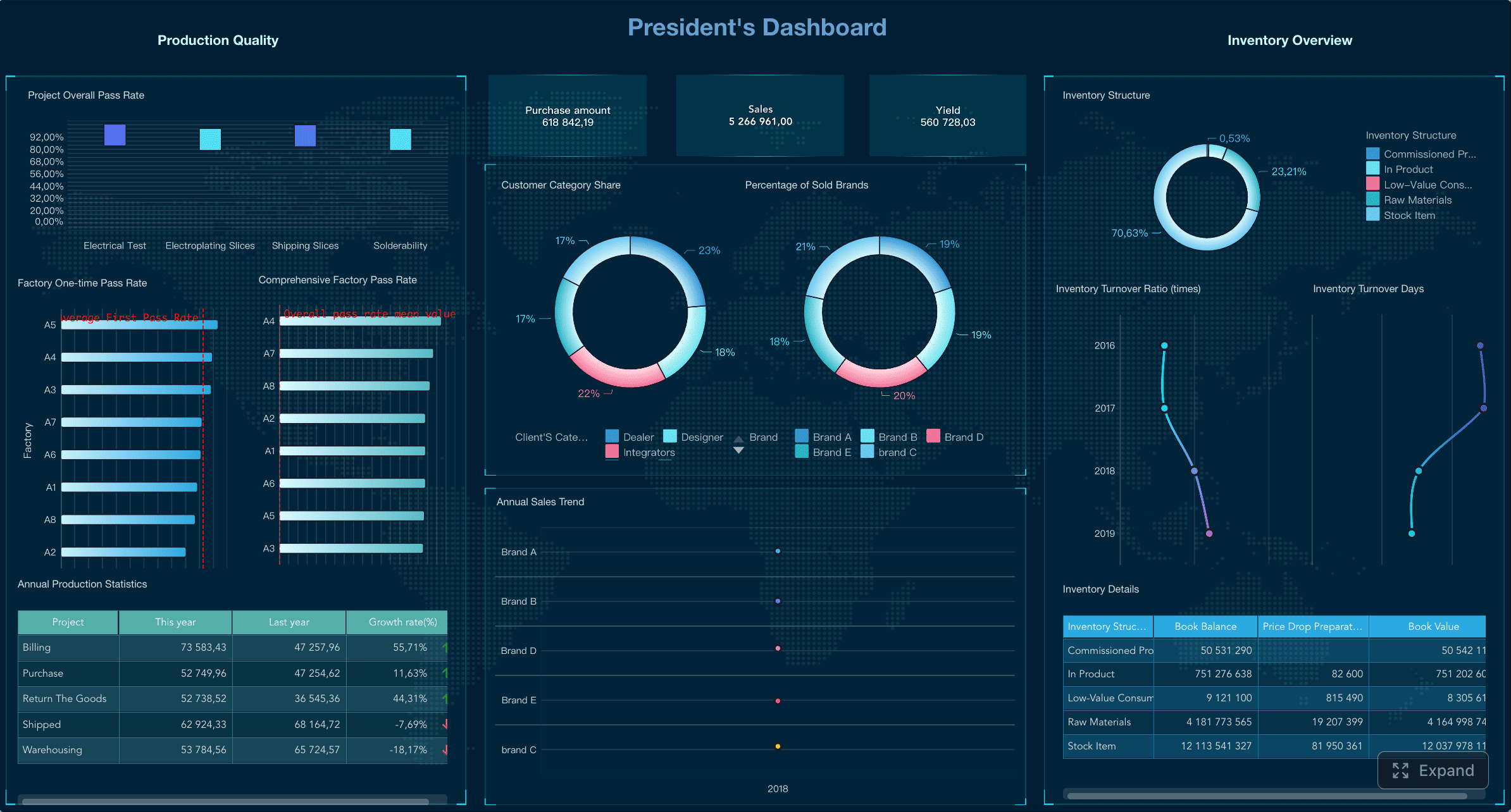 executive dashboard.png