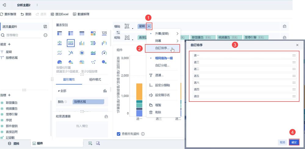 進行排序