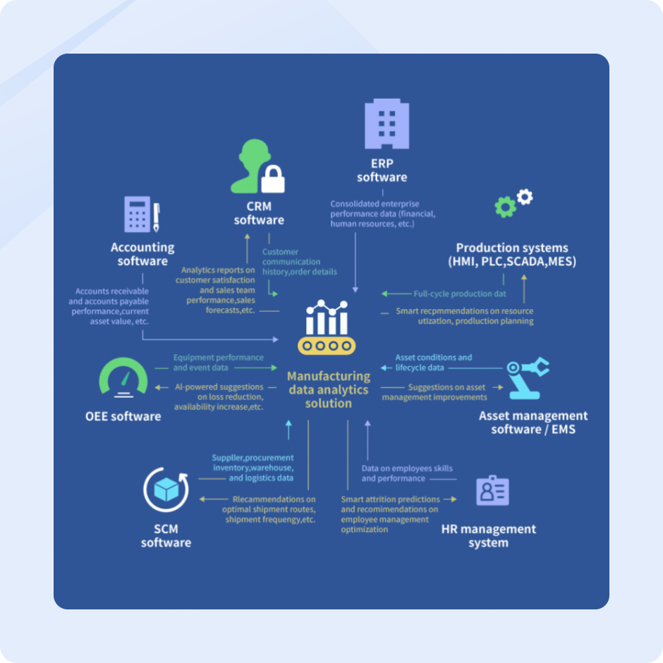 Industry-Built Data Intelligence