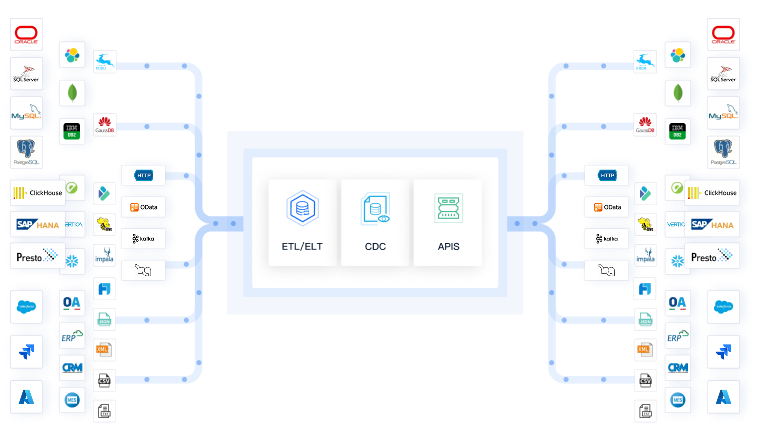 Connect. Read. Write. All in One