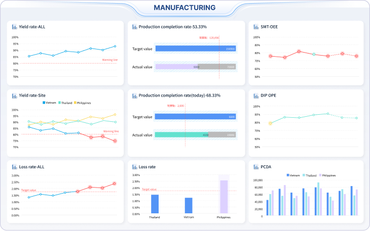 Manufacturing