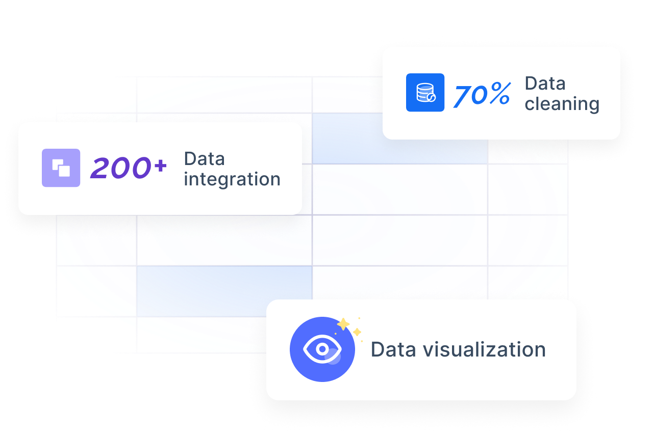 بطاقات توضح تكامل البيانات (Data integration) وتنظيف البيانات (Data cleaning) وتصور البيانات (Data visualization)