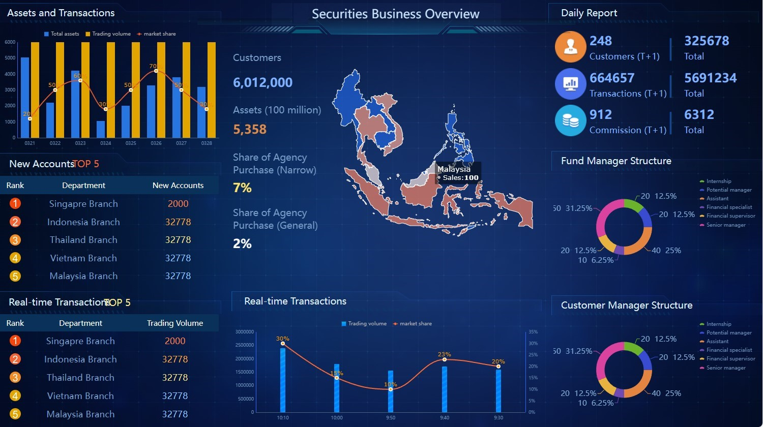 fanruan financial solution