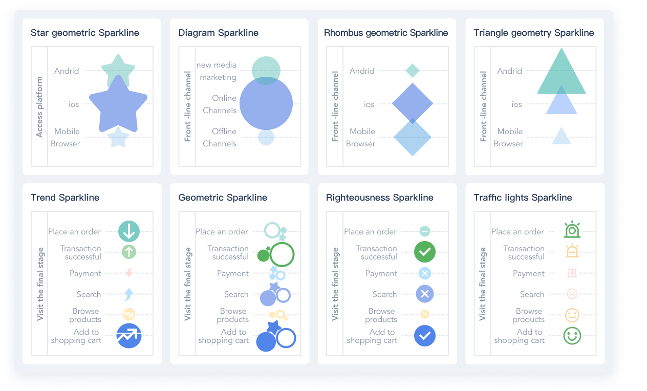 Visual Charts