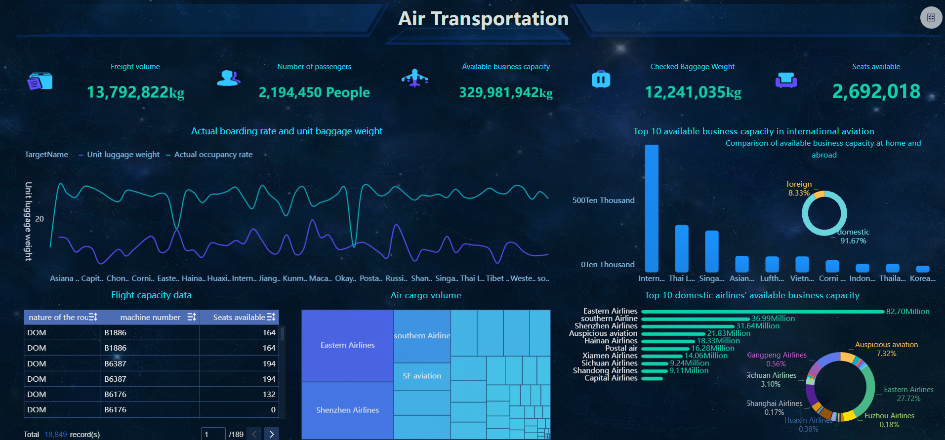 Dashboard