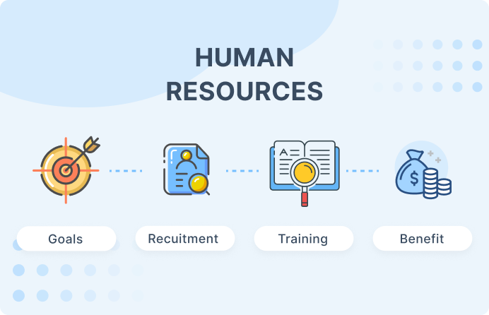 Human Resources