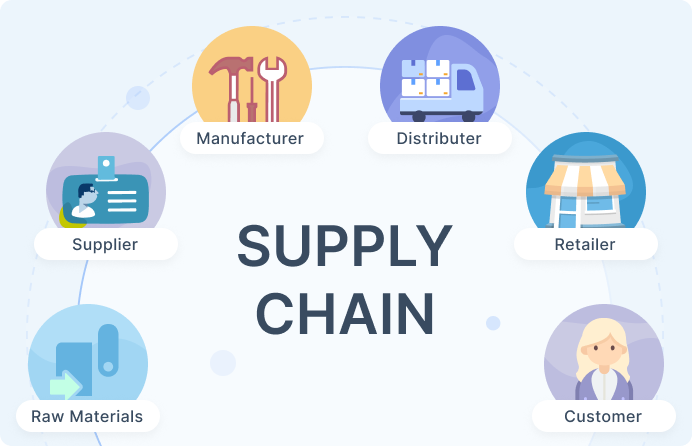 Supply Chain