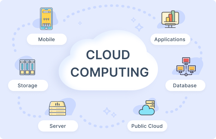 Cloud Computing