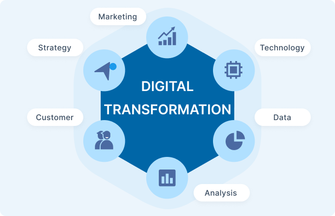 Transformasi Digital