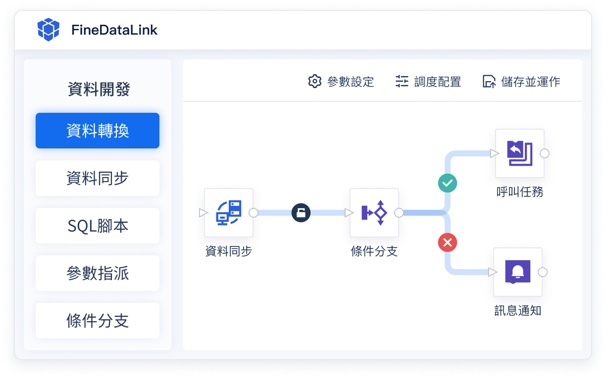 異構資料處理能力