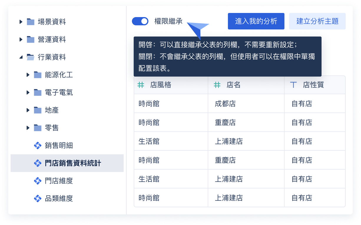 智慧關聯權限繼承