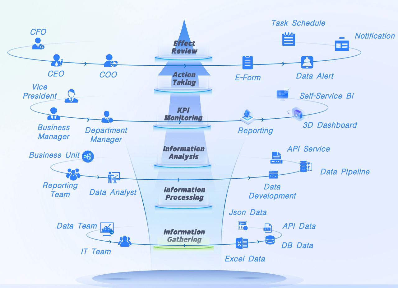 Empowering Decisions with the Decision-Making Platform