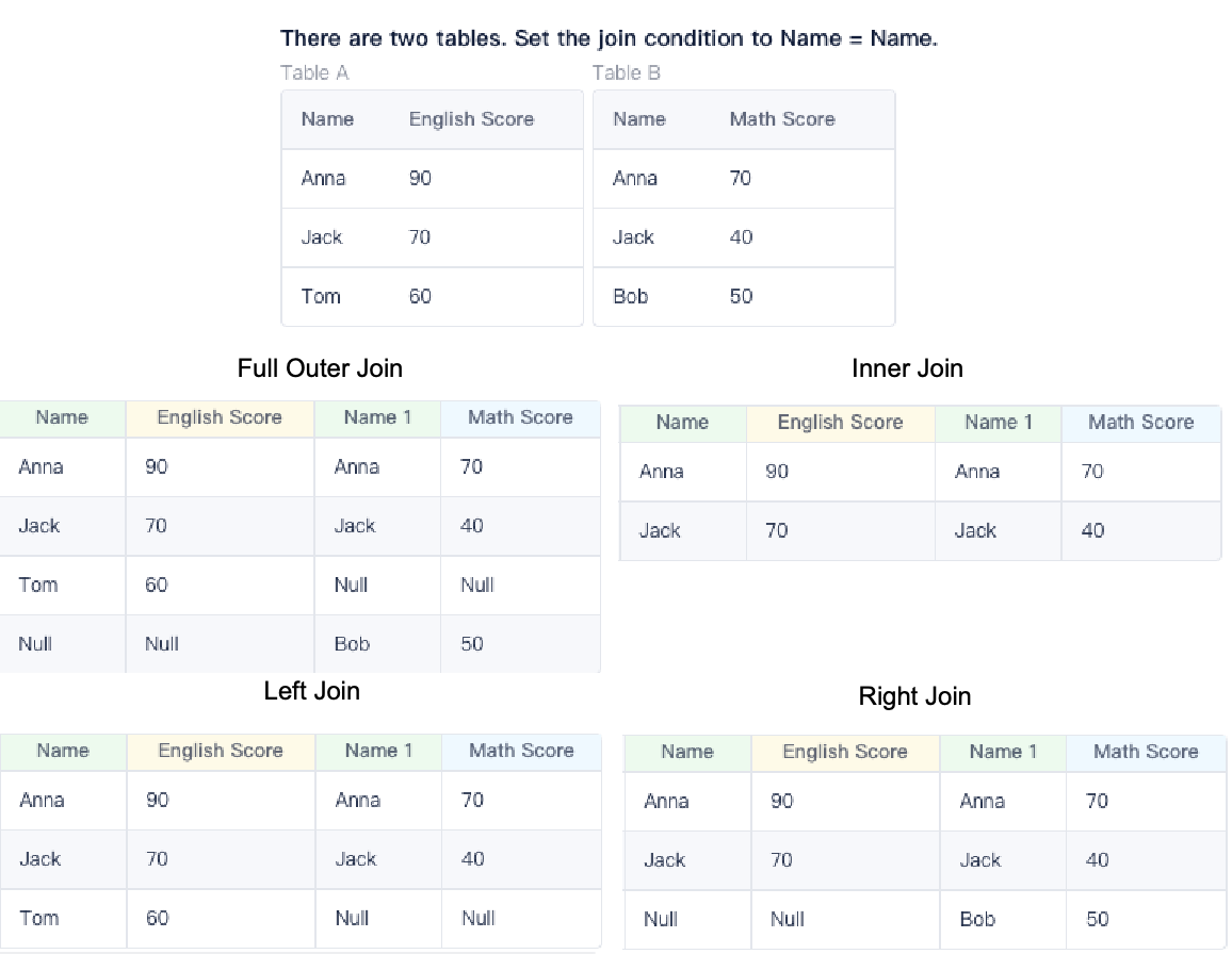 fdl data association.png