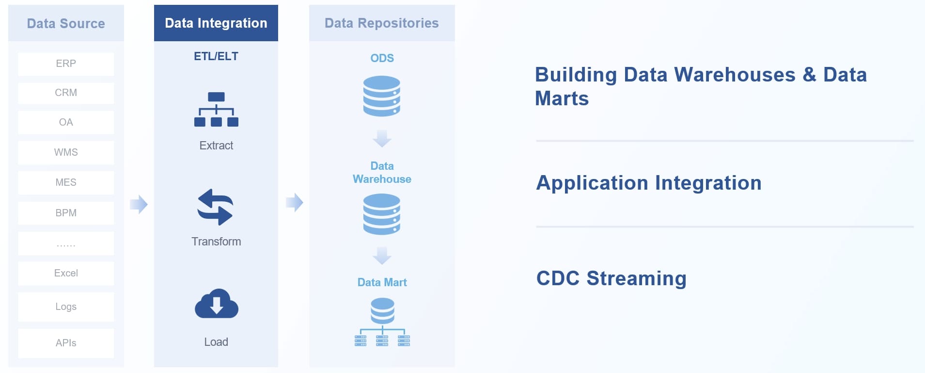 enterprise data governance fdl data integration.jpg