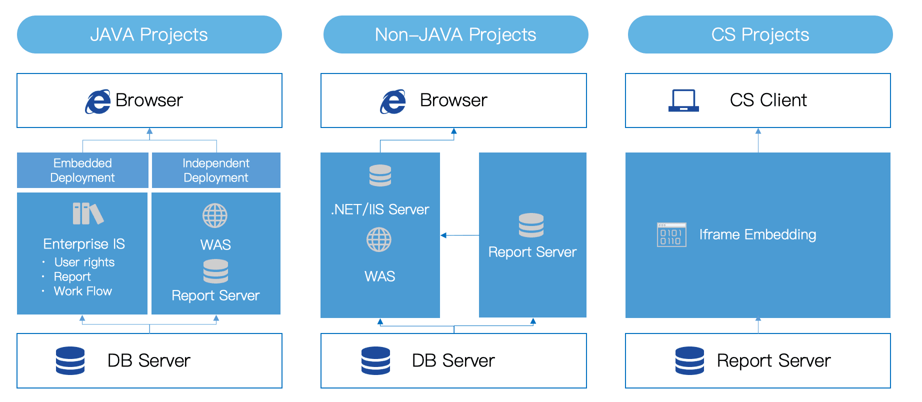 features-deployment1n.png