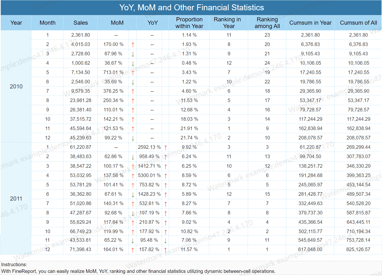statistik finansial