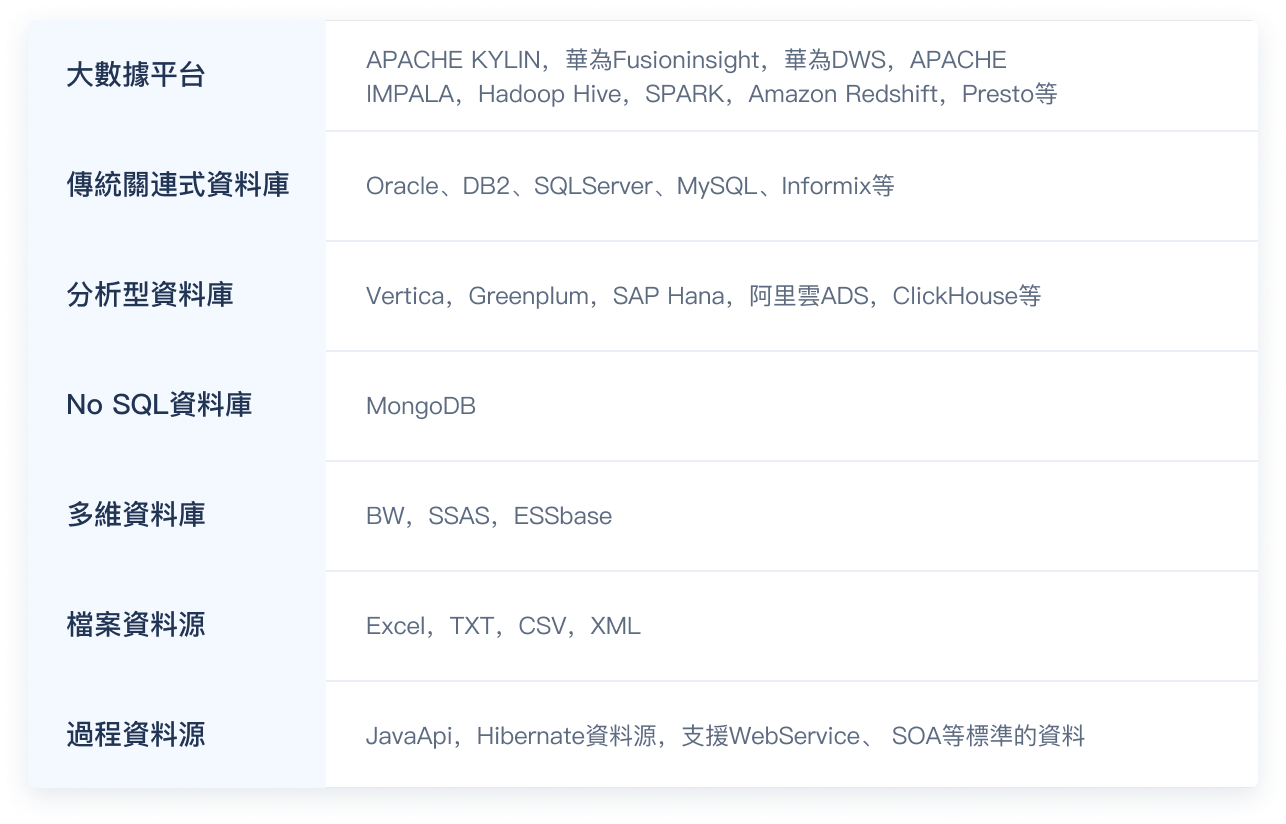 finebi多種資料來源